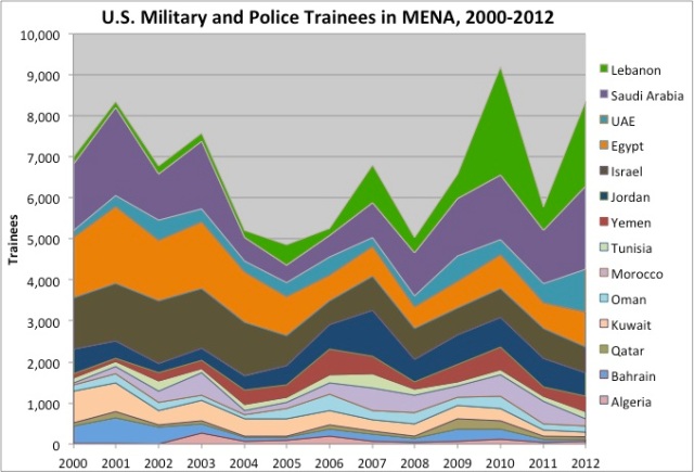 MENA 2012 Trainees